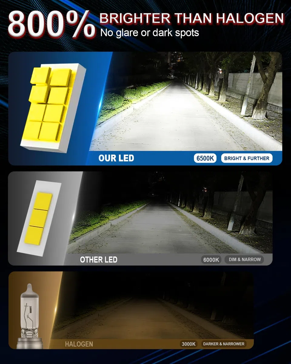 SHINYY Lampadine H7 LED Lenticolari Fari per Auto o Moto, 2026 Nuovo 26000LM Potenti 6500K Bianco Lampade LED H7 con Lente per Abbaglianti Anabbaglianti Canbus Anti Errore, Plug and Play, Pack da 2