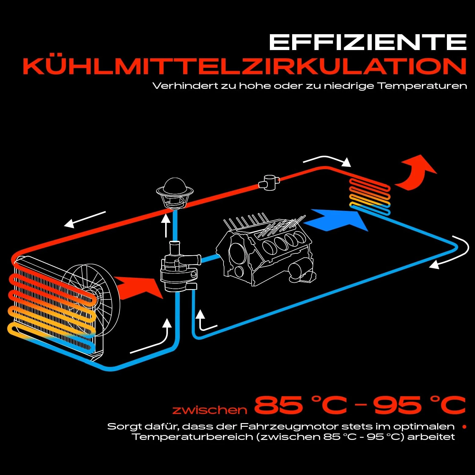Frankberg Pompa acqua Pompa refrigerante Compatibile con CLK C208 SLK R170 Classe C W203 Classe E W210 CLK Cabriolet A208 Classe C Coupé CL203 Replace# 1112004201,PA10003