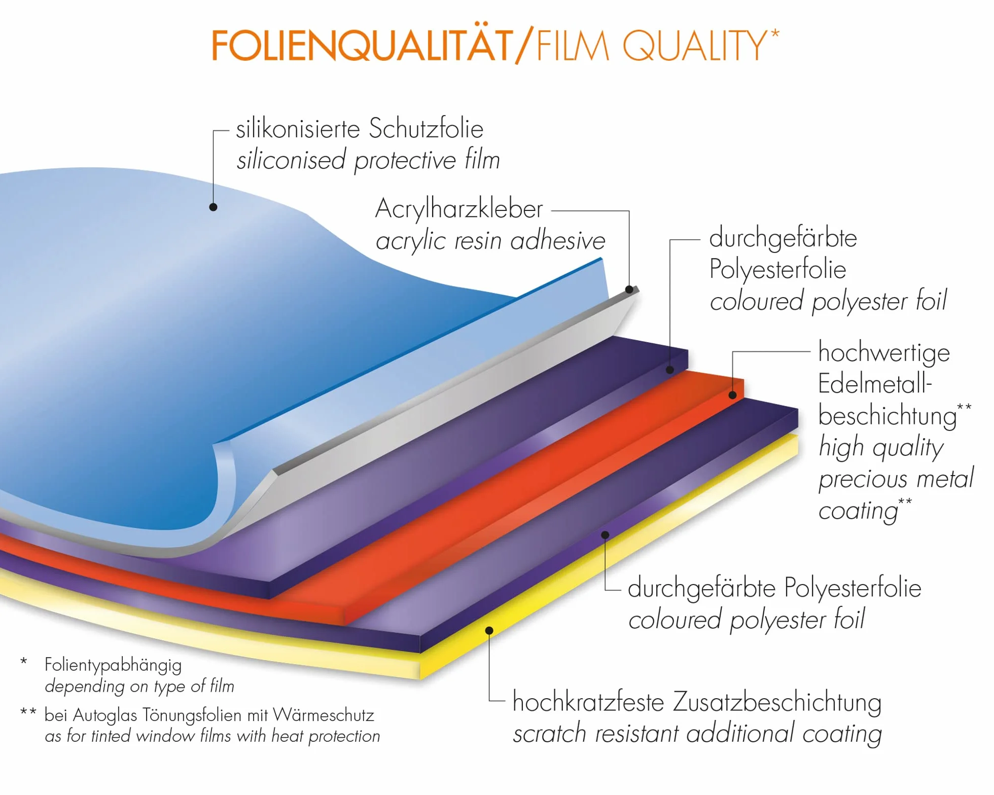 FOLIATEC Pellicola oscurante per vetri auto, BLACKNIGHT Reflex Dark, 51 x 400 cm + 76 x 152 cm, con documentazione, oscuramento al 85%