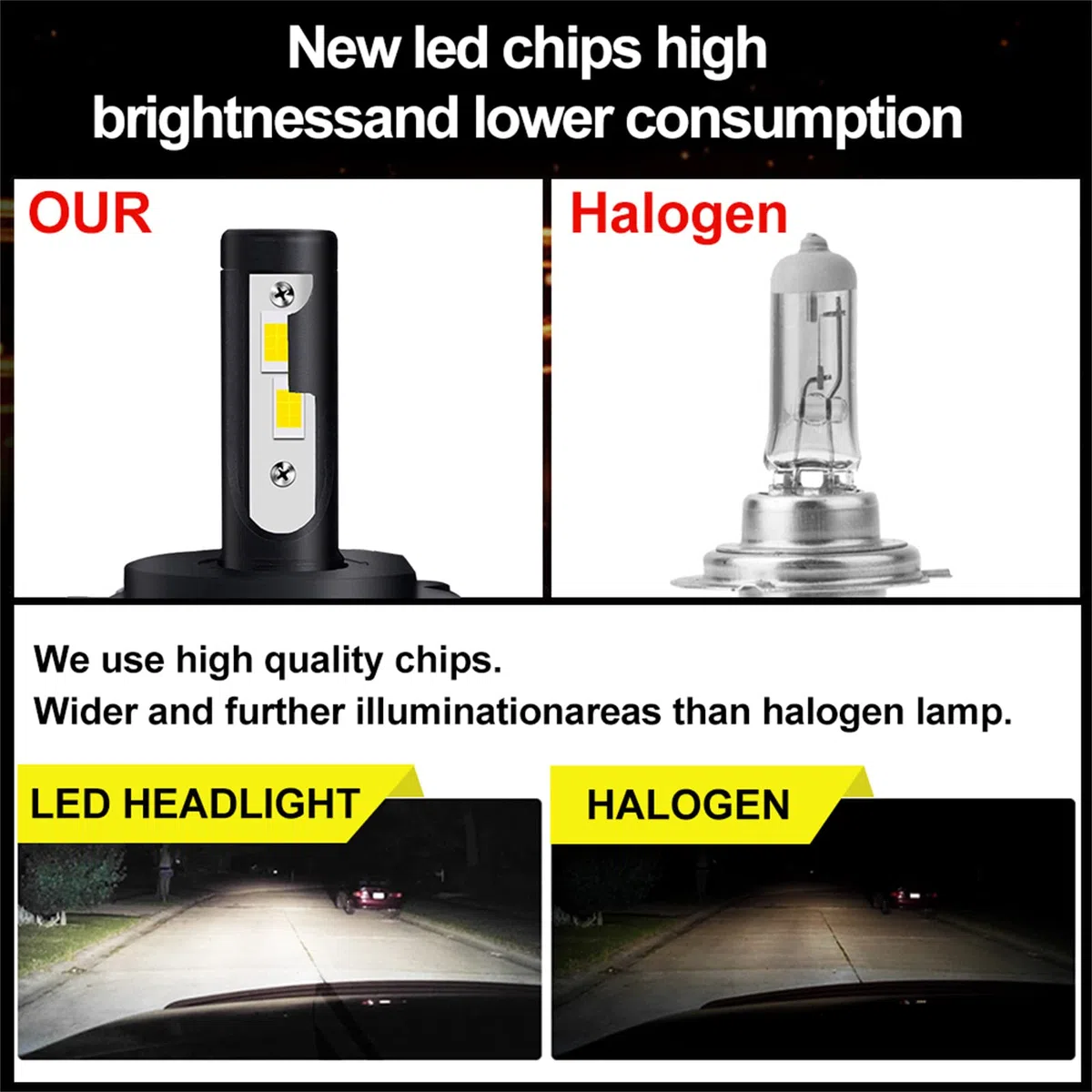 Lampadine Per Fari A LED, Luci A LED Super Luminose Bianche 6000K, Kit Di Conversione Fari IP68 Lampadine A LED Per Fari Abbaglianti E Anabbaglianti Per Auto,H7