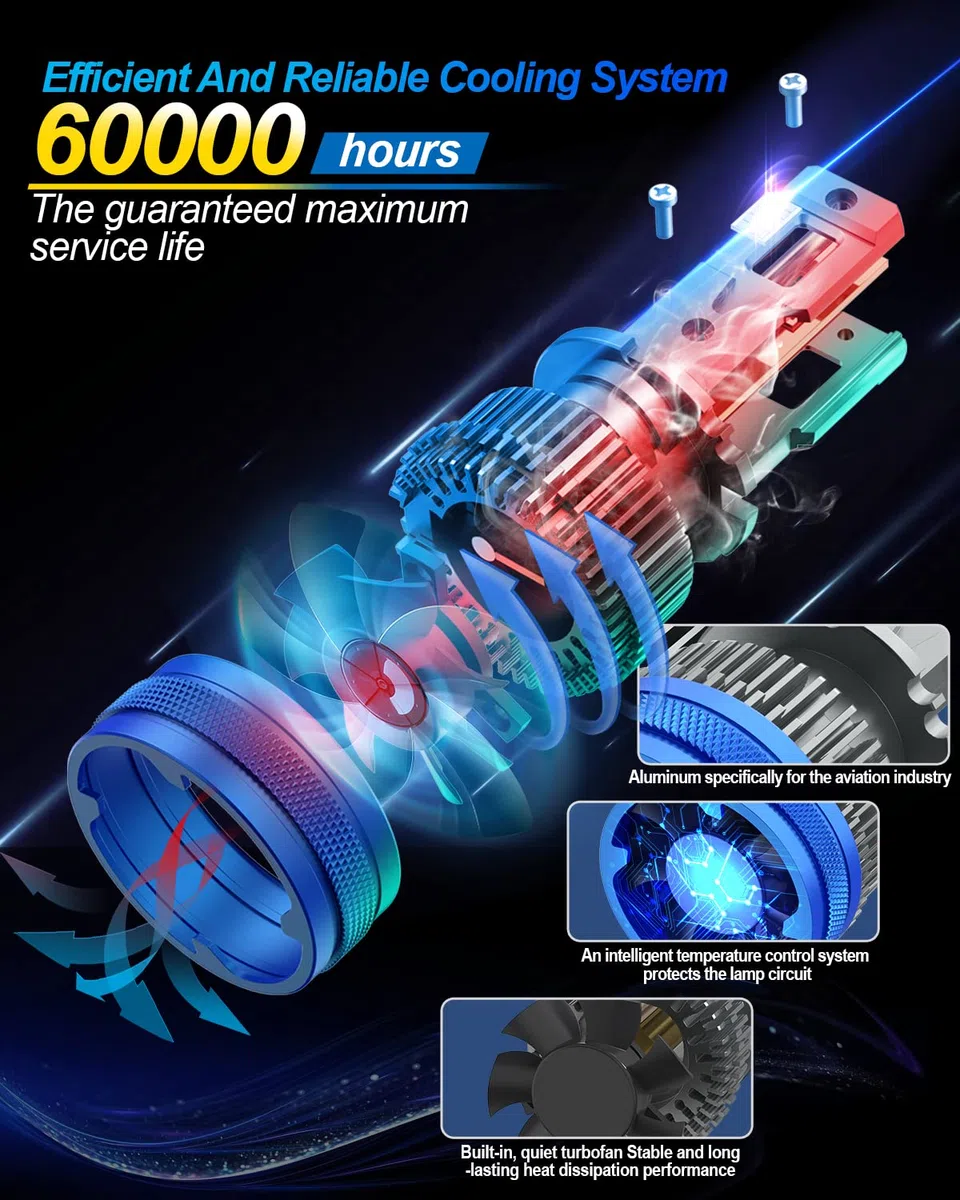 JOSHF Lampadina Led D4S/D4R, 120W 30000LM 6000K +700% di Luminosità per i fari Auto, Kit di Sostituzione Lampadine Xenon HID 35W D4S - Canbus Senza Errori, DC 12V (2 lampada)