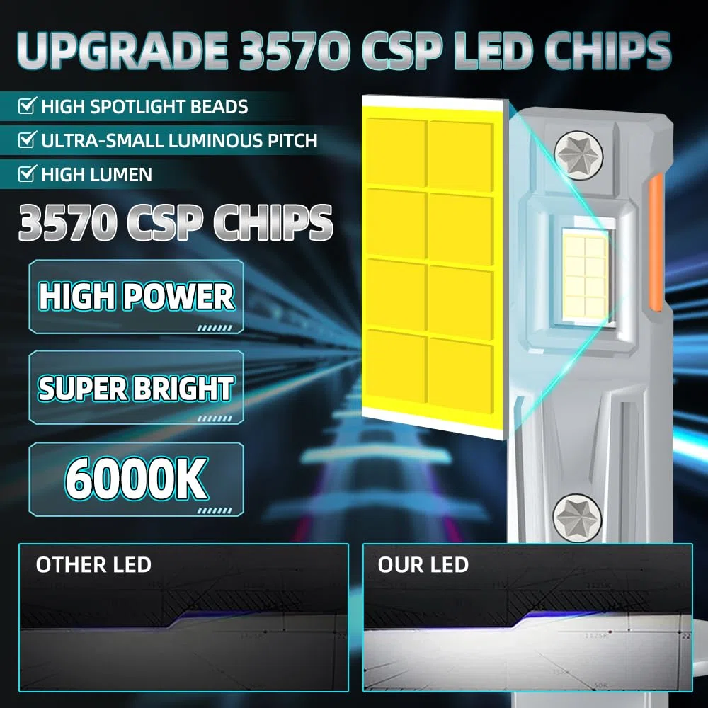 Kit Lampadine LED Auto, 20000LM, 6000K Bianco, Abblaglianti H1, Anabbaglianti H7, Fendinebbia H11, Lampadine alogene a LED per la guida notturna, For Renault Clio 2001-2002