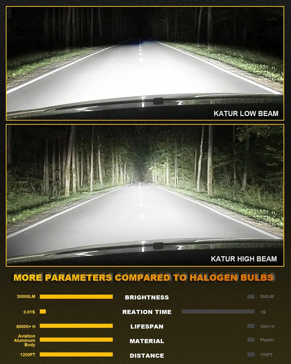 Lampadina LED H11 120W 30000LM, KATUR 700% Luminosità H11 LED Lampadine Plug and Play Mini Dimensione 1:1 H8 LED 6000K Bianco Xenon, 2 Lampadina H11 H8 H9 Abbagliante o Anabbagliante