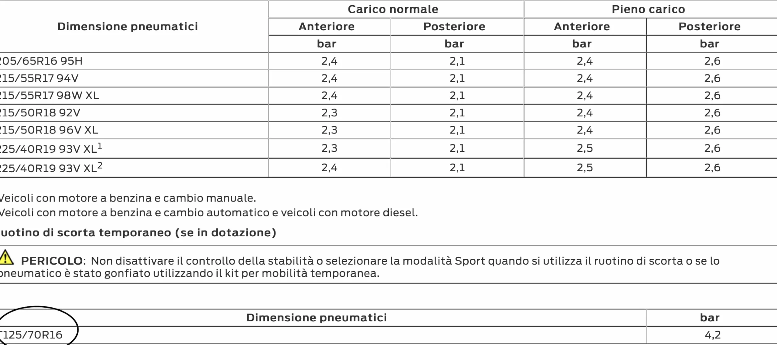 Kit Ruotino di Scorta 16" D'angelo compatibile con Ford Puma con Cric Chiave e Sacca OK MEGABOX