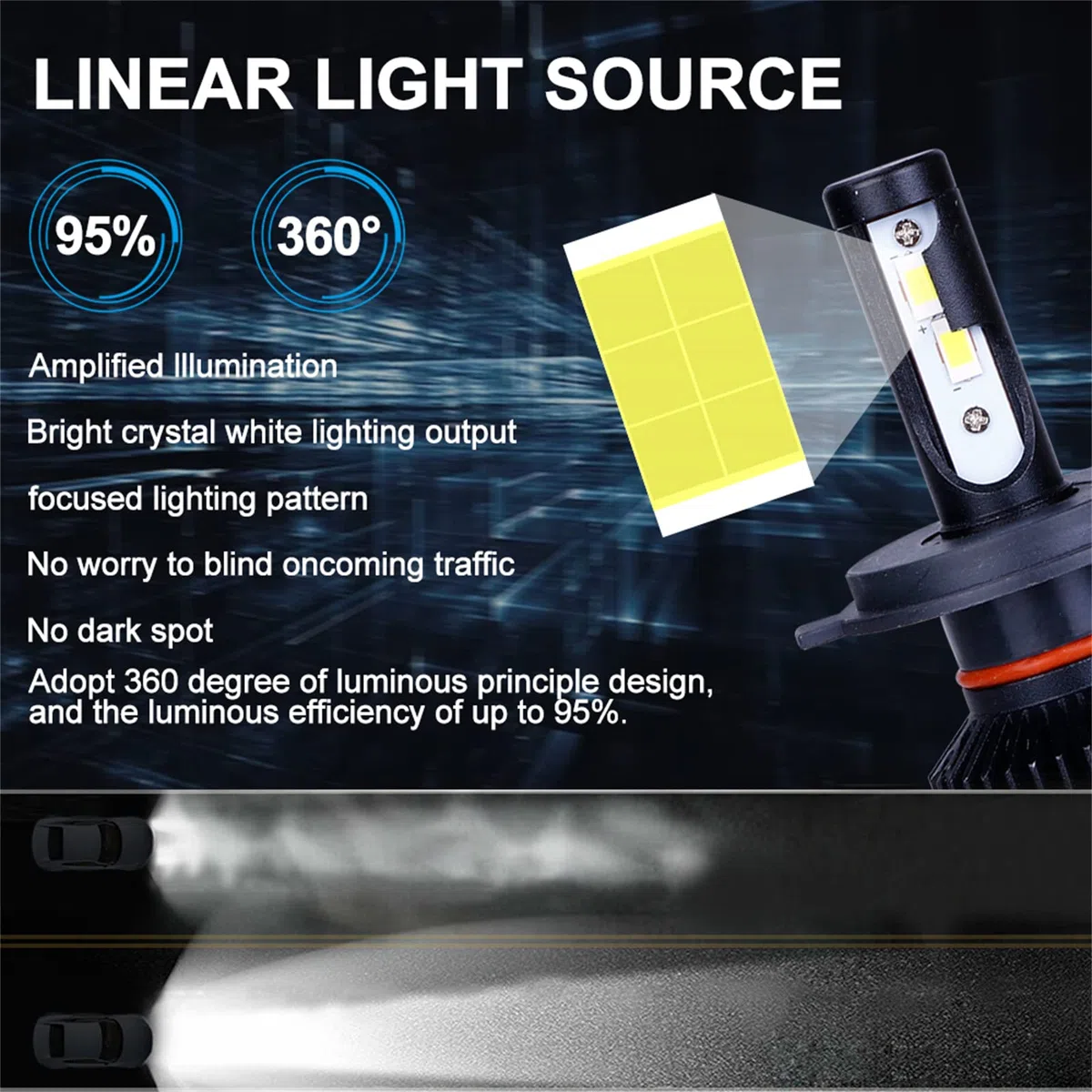 Lampadine Per Fari A LED, Luci A LED Super Luminose Bianche 6000K, Kit Di Conversione Fari IP68 Lampadine A LED Per Fari Abbaglianti E Anabbaglianti Per Auto,H7