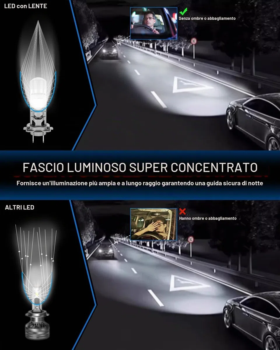 SHINYY Lampadine H7 LED Lenticolari Fari per Auto o Moto, 2026 Nuovo 26000LM Potenti 6500K Bianco Lampade LED H7 con Lente per Abbaglianti Anabbaglianti Canbus Anti Errore, Plug and Play, Pack da 2