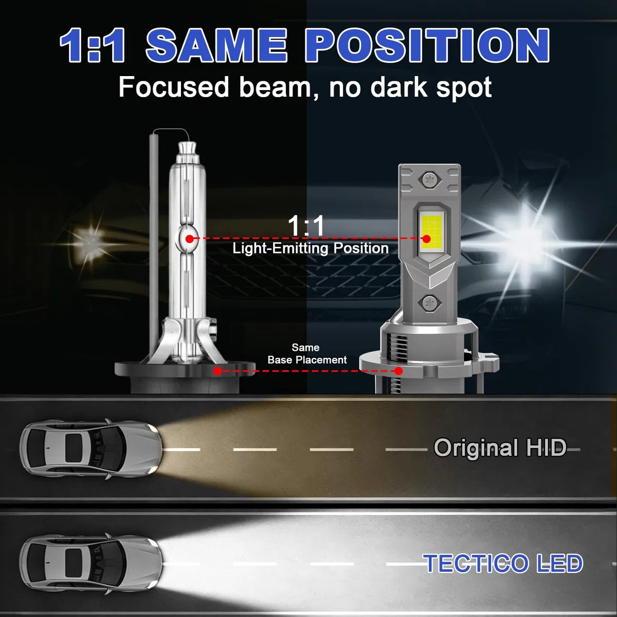 TECTICO D2S Lampadine LED per Fari Auto, 90W 12000LM 6000K Bianco Freddo, Abbaglianti/Anabbaglianti Plug and Play, Sostituzione Diretta OEM Xenon HID - 2 Lampade