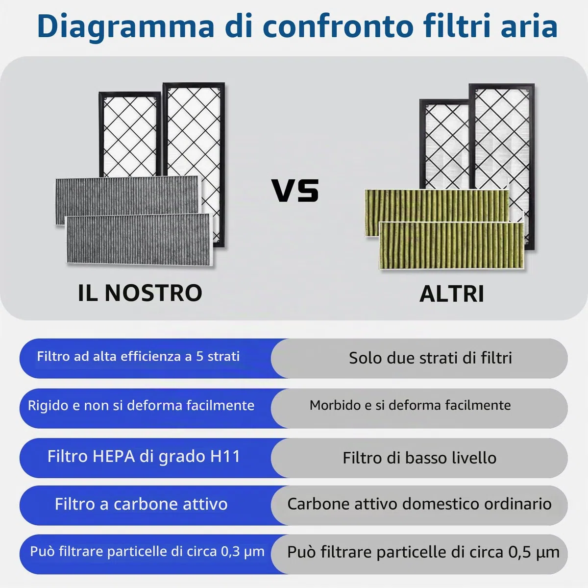 Kit Filtro HEPA + a Carboni Attivi per Tesla Model Y Sostituzione del Condizionatore d'Aria dell'Abitacolo con Carbone Attivo 2020-2025, 2026, Accessori Juniper (Confezione da 4)