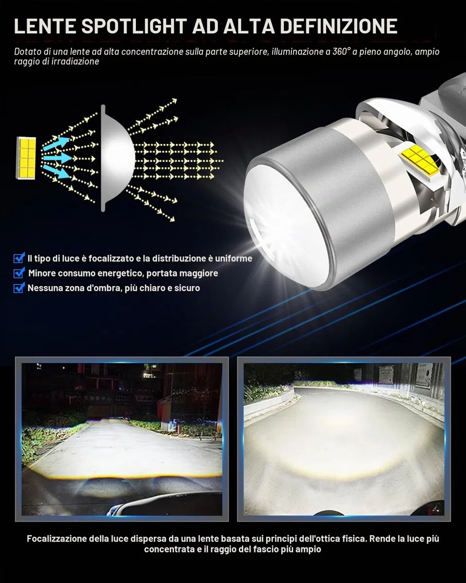 SHINYY Lampadine H7 LED Lenticolari Fari per Auto o Moto, 2026 Nuovo 26000LM Potenti 6500K Bianco Lampade LED H7 con Lente per Abbaglianti Anabbaglianti Canbus Anti Errore, Plug and Play, Pack da 2
