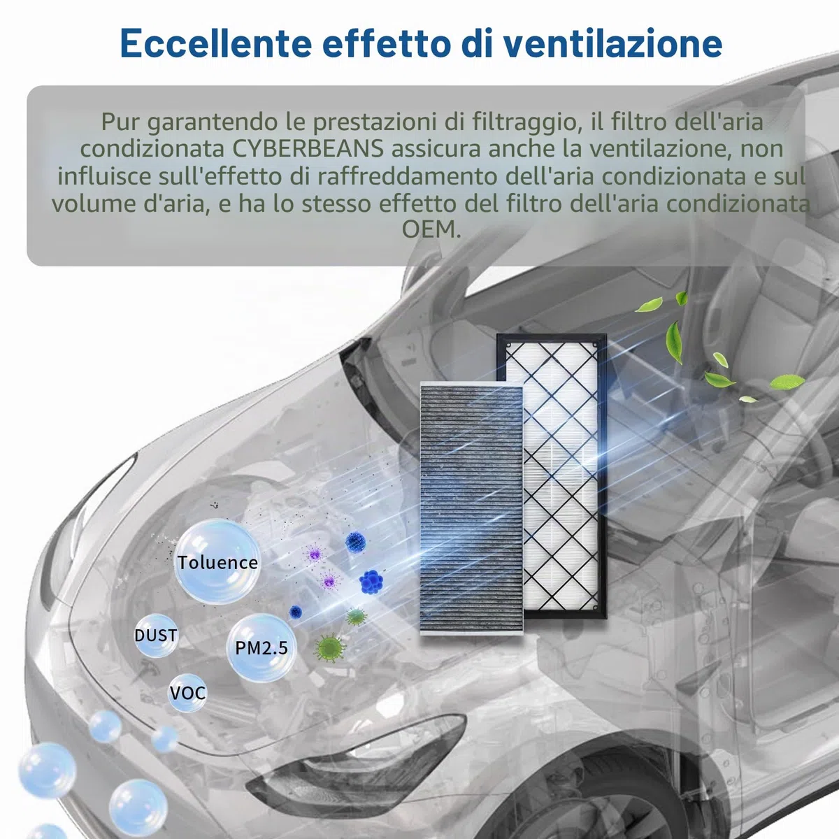 Kit Filtro HEPA + a Carboni Attivi per Tesla Model Y Sostituzione del Condizionatore d'Aria dell'Abitacolo con Carbone Attivo 2020-2025, 2026, Accessori Juniper (Confezione da 4)