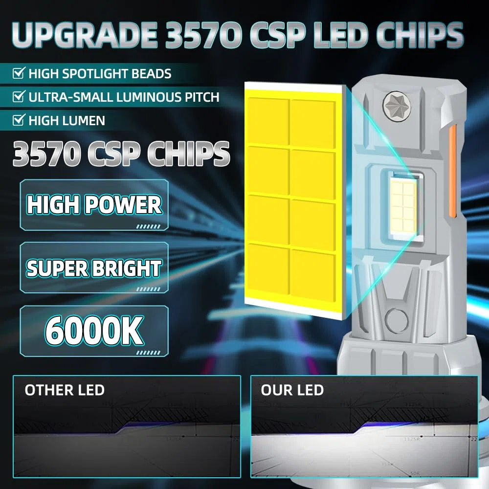 Lampadina LED per auto, 120W, 6000K Luce Bianca, Abbaglianti e anabbaglianti 9012 HIR2, Fendinebbia H11, Fari LED antiabbagliamento, Illuminazione notturna a 300 metri, For Toyota Yaris 2015-2018